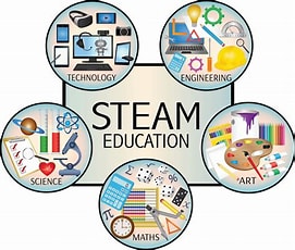 STEAM Education at Ample’s Nest Montessori